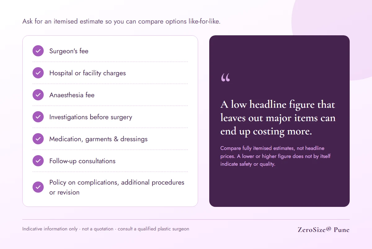 Checklist of what an itemised cosmetic surgery estimate should include, from surgeon's fee to complication and revision policy