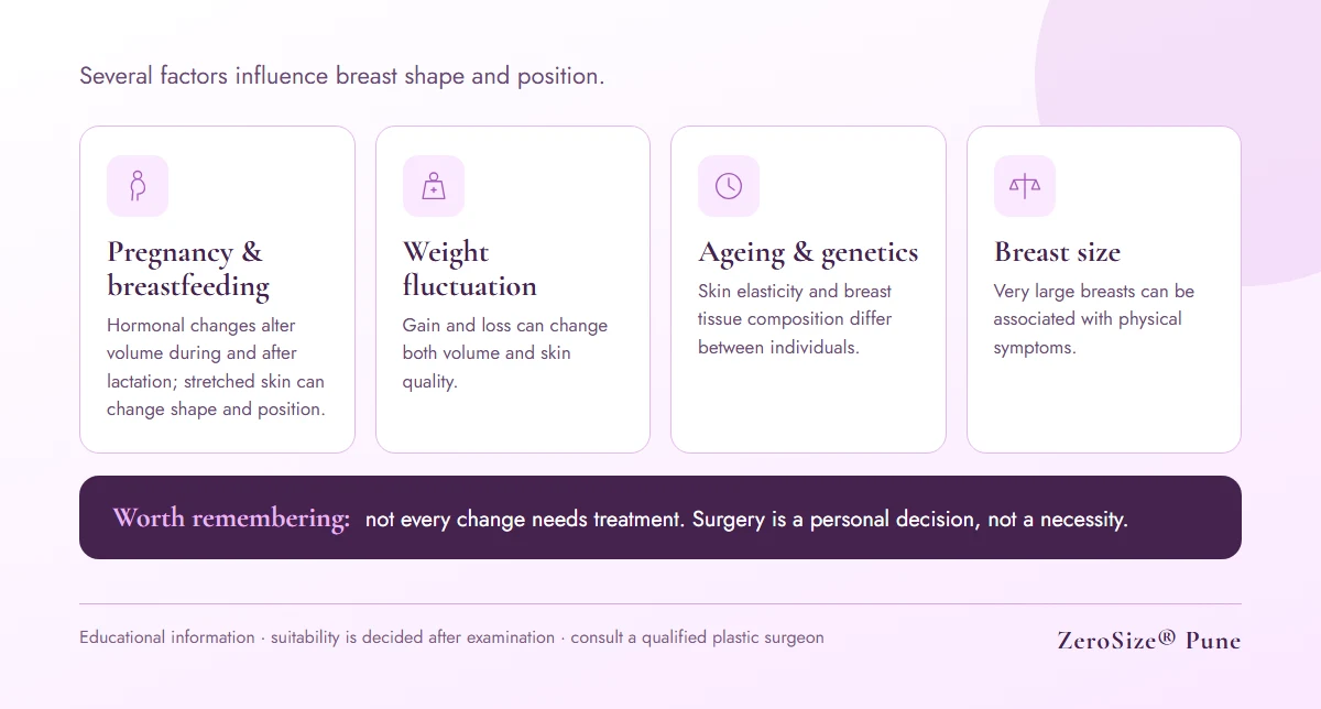 Factors that change breast shape over time: pregnancy and breastfeeding, weight fluctuation, ageing and genetics, and breast size